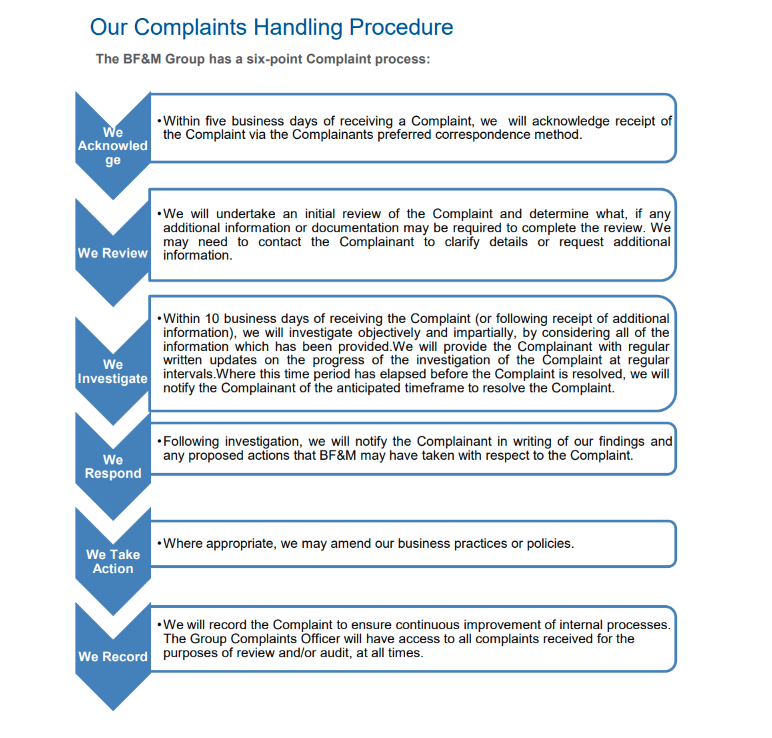 Complaints Handling Procedure